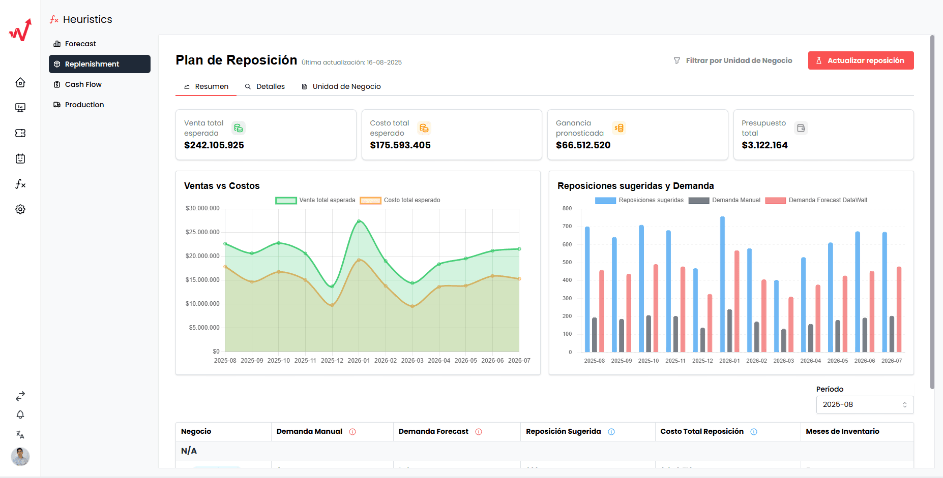 Estima y optimiza tu inventario, producción y abastecimiento con modelos de IA.